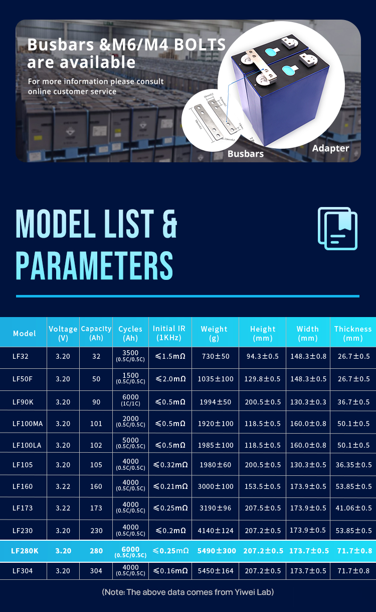 Model list.jpg